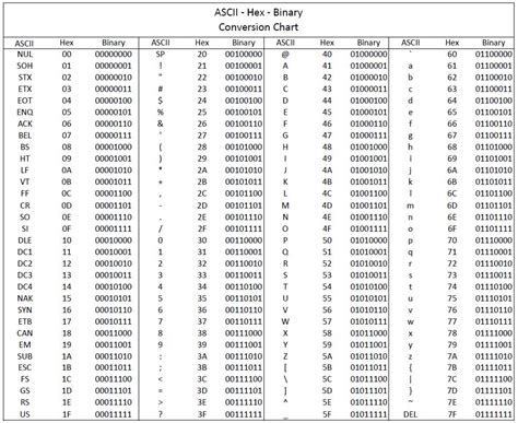 rfid chip wont take anything but hex code|convert rfid to hex.